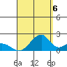 Hana tide chart for Wednesday, August 6, 2025