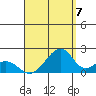 Hana tide chart for Thursday, August 7, 2025