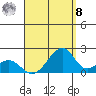 Hana tide chart for Friday, August 8, 2025