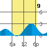 Hana tide chart for Saturday, August 9, 2025