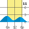 Hana tide chart for Thursday, September 11, 2025