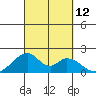 Hana tide chart for Friday, September 12, 2025