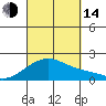 Hana tide chart for Sunday, September 14, 2025