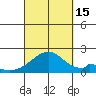 Hana tide chart for Monday, September 15, 2025