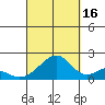 Hana tide chart for Tuesday, September 16, 2025