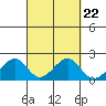 Hana tide chart for Monday, September 22, 2025
