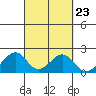 Hana tide chart for Tuesday, September 23, 2025