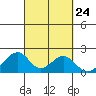 Hana tide chart for Wednesday, September 24, 2025
