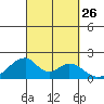 Hana tide chart for Friday, September 26, 2025