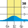 Hana tide chart for Tuesday, September 30, 2025