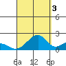 Hana tide chart for Wednesday, September 3, 2025