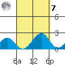 Hana tide chart for Sunday, September 7, 2025