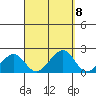 Hana tide chart for Monday, September 8, 2025