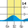 Hana tide chart for Tuesday, October 14, 2025