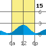 Hana tide chart for Wednesday, October 15, 2025