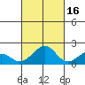 Hana tide chart for Thursday, October 16, 2025