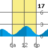 Hana tide chart for Friday, October 17, 2025