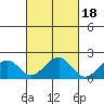 Hana tide chart for Saturday, October 18, 2025