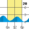 Hana tide chart for Monday, October 20, 2025