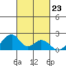 Hana tide chart for Thursday, October 23, 2025