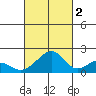 Hana tide chart for Thursday, October 2, 2025