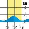 Hana tide chart for Thursday, October 30, 2025