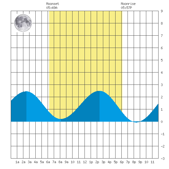 Hana tide chart for Monday, October 6, 2025