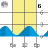 Hana tide chart for Monday, October 6, 2025