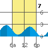 Hana tide chart for Tuesday, October 7, 2025