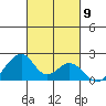 Hana tide chart for Thursday, October 9, 2025