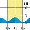 Hana tide chart for Saturday, November 15, 2025