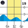 Hana tide chart for Wednesday, November 19, 2025