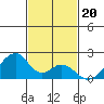Hana tide chart for Thursday, November 20, 2025