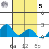 Hana tide chart for Wednesday, November 5, 2025