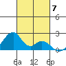 Hana tide chart for Friday, November 7, 2025