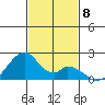 Hana tide chart for Saturday, November 8, 2025