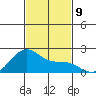 Hana tide chart for Sunday, November 9, 2025