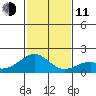 Hana tide chart for Thursday, December 11, 2025