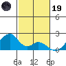 Hana tide chart for Friday, December 19, 2025