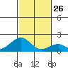 Hana tide chart for Friday, December 26, 2025
