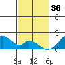 Hana tide chart for Tuesday, December 30, 2025
