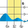 Hana tide chart for Saturday, December 6, 2025