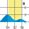 Hana tide chart for Monday, December 8, 2025