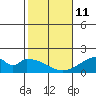 Hana tide chart for Sunday, January 11, 2026
