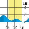 Hana tide chart for Friday, January 16, 2026