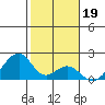 Hana tide chart for Monday, January 19, 2026