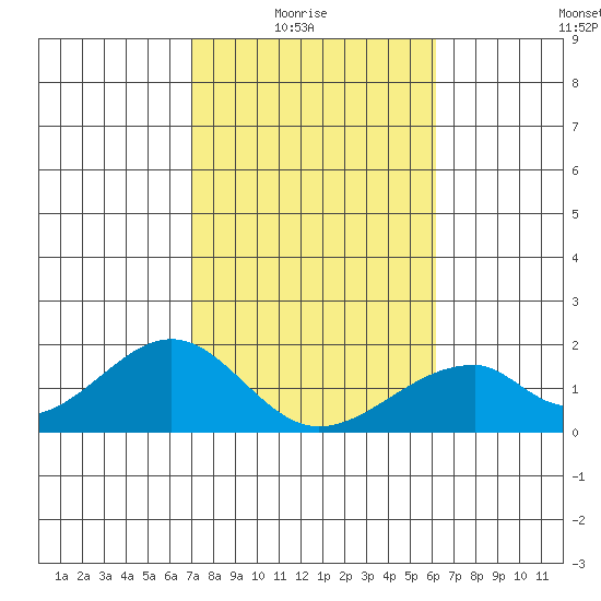 Hana tide chart for Saturday, January 24, 2026