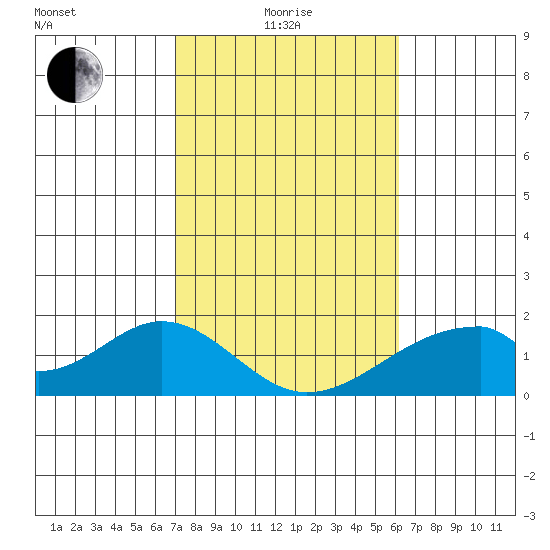 Hana tide chart for Sunday, January 25, 2026