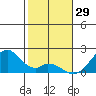 Hana tide chart for Thursday, January 29, 2026