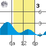 Hana tide chart for Saturday, January 3, 2026